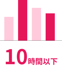 平均残業時間